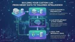 generative ai development company